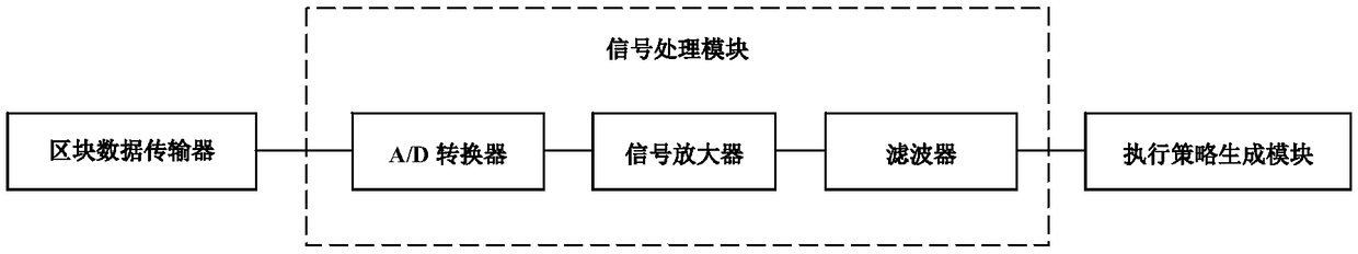 Intelligent industrial wastewater treatment system