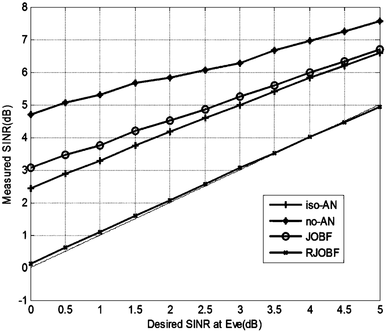 Robust wireless communication secure transmission method for optimizing power resources