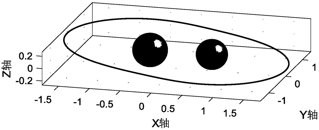 Calculation Method of Stable Orbit for Nonsynchronous Binary Star System