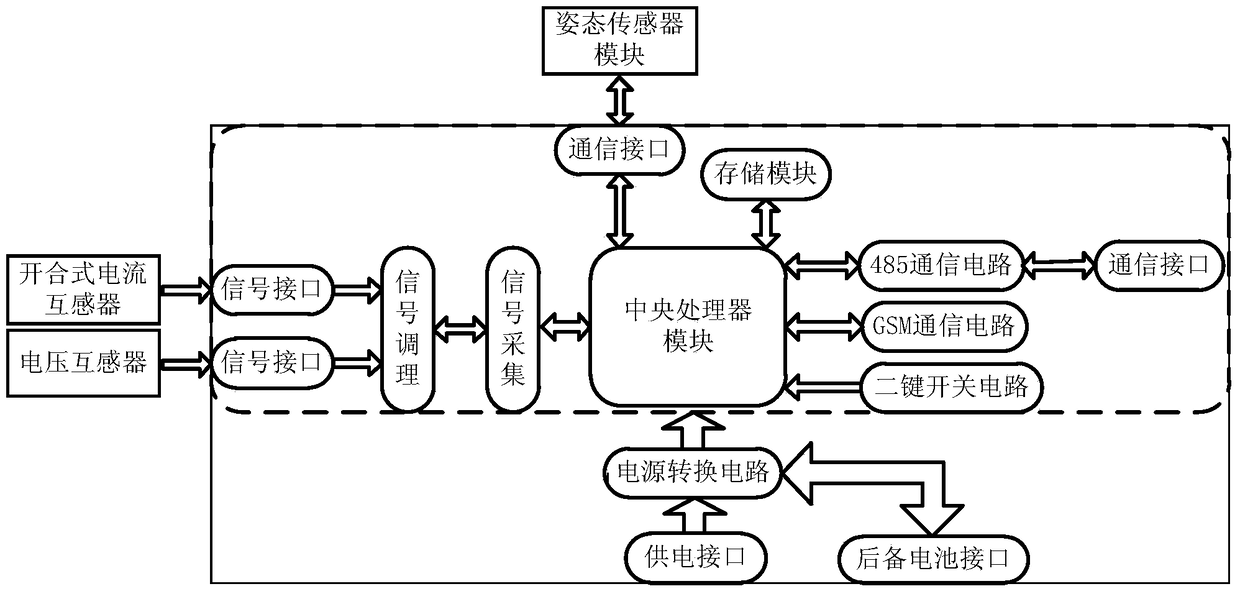 A circuit breaker power distribution status monitoring device