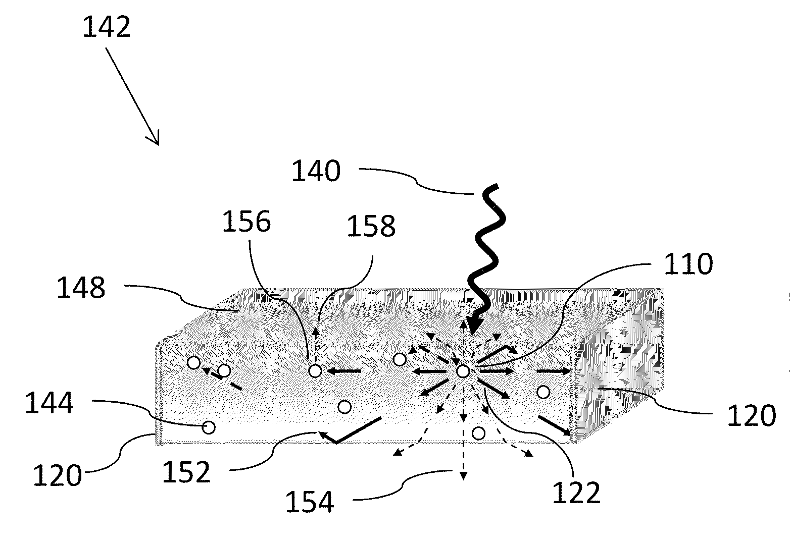 Solar concentrators and materials for use therein