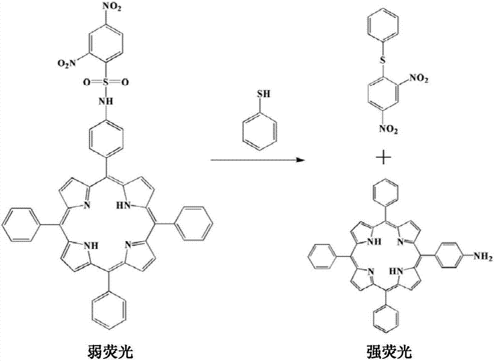 Long wavelength type thiophenol fluorescent probe as well as preparation method and application thereof