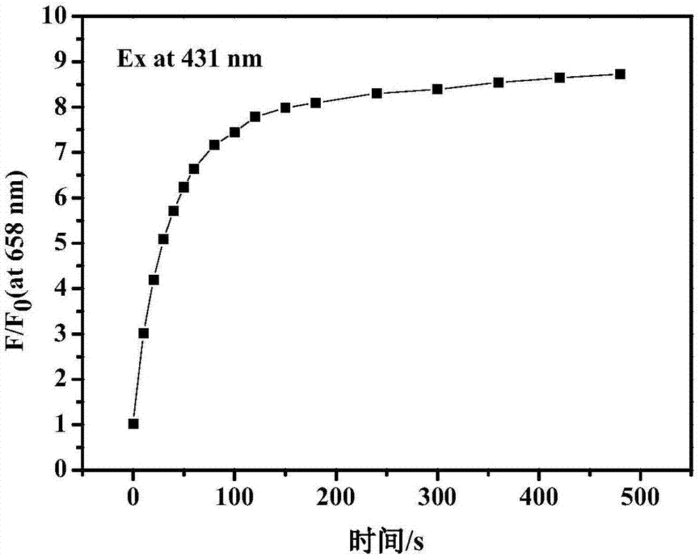 Long wavelength type thiophenol fluorescent probe as well as preparation method and application thereof