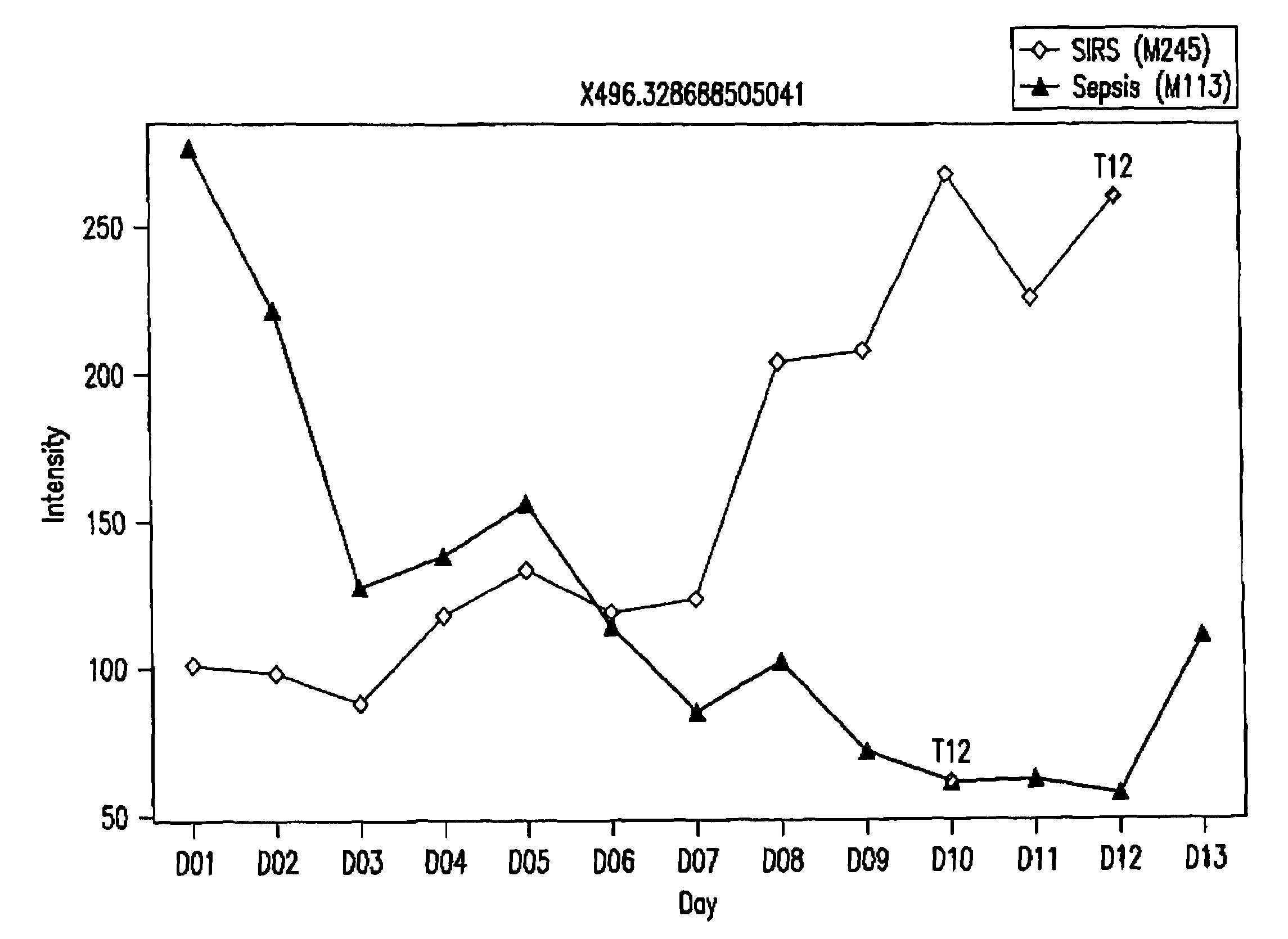 Detection of lysophosphatidylcholine for prognosis or diagnosis of a systemic inflammatory condition