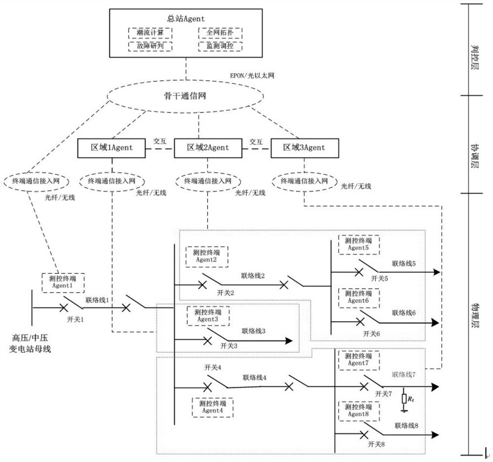 Low-current single-phase ground fault location method based on hierarchical agent intelligent decision-making