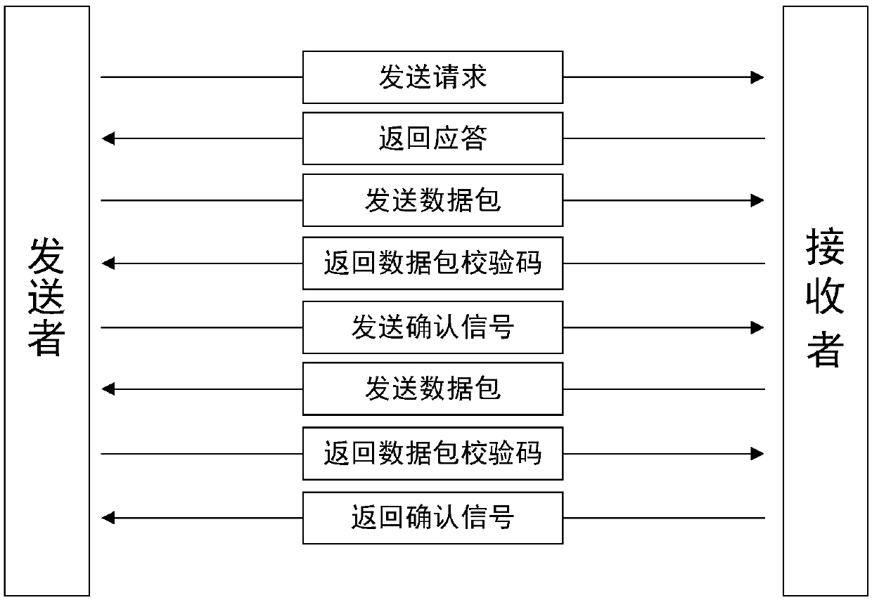 Multi-source information interaction method for physical information system of energy Internet