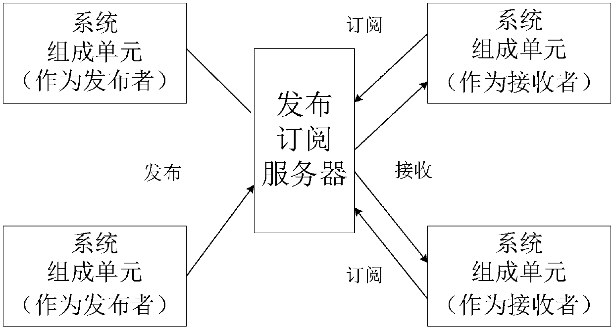 Multi-source information interaction method for physical information system of energy Internet