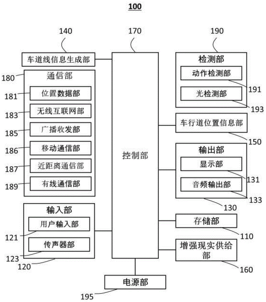 Electronic device and control method thereof