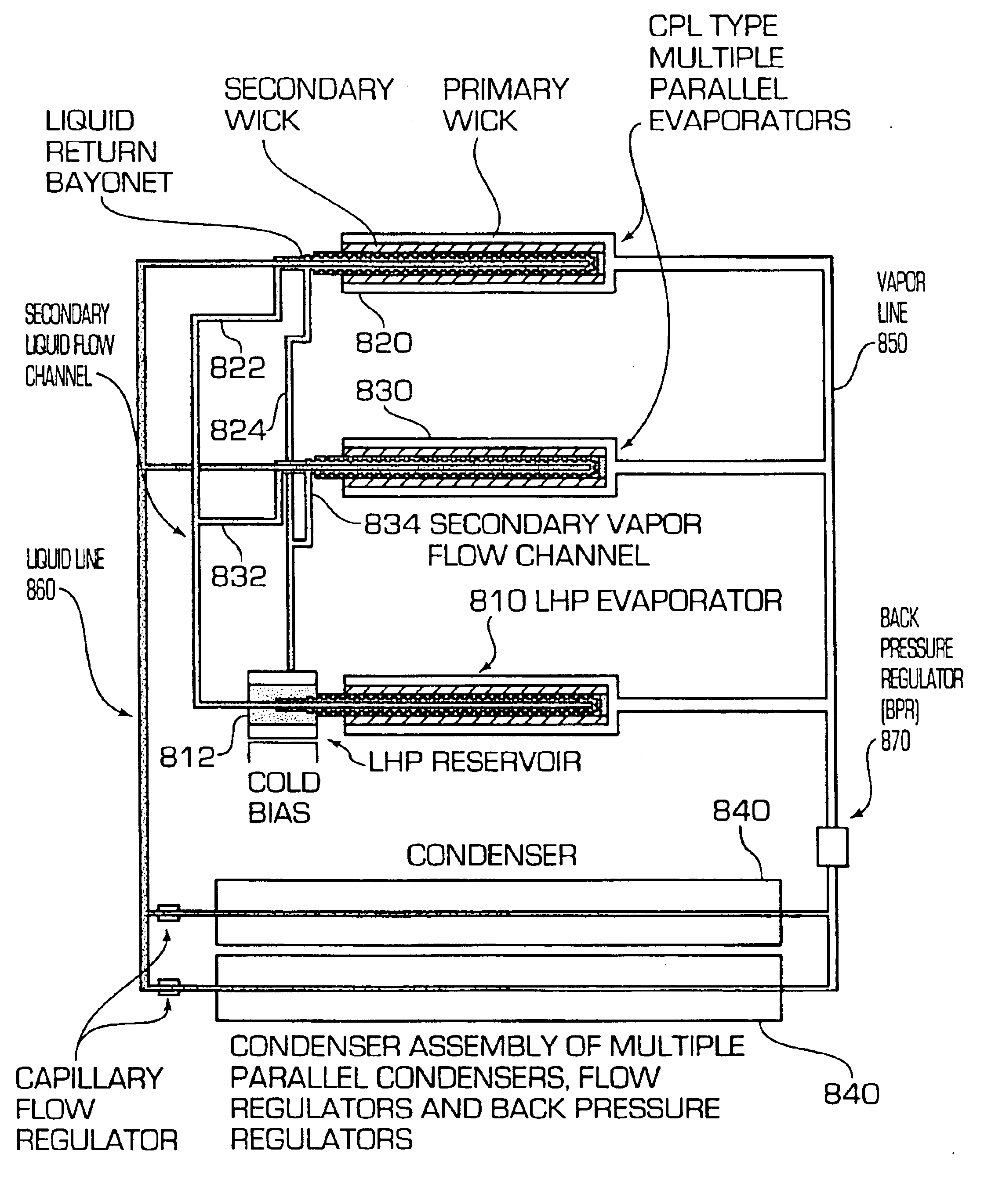 Phase control in the capillary evaporators