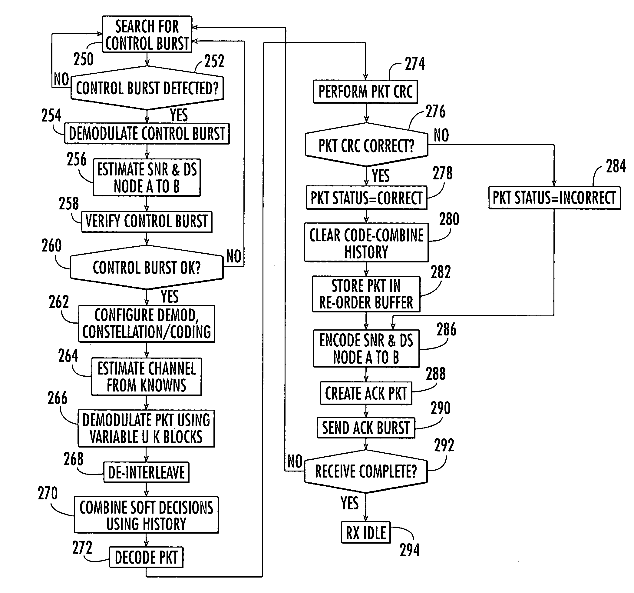 Adaptive rate code combining automatic repeat request (ARQ) communications method and system