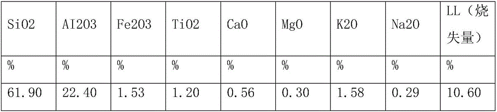 High-voltage porcelain insulating semiconductor glaze