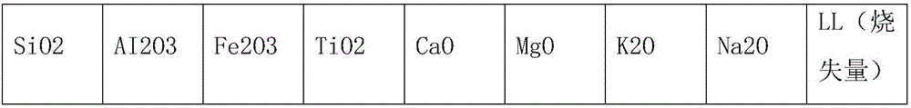 High-voltage porcelain insulating semiconductor glaze