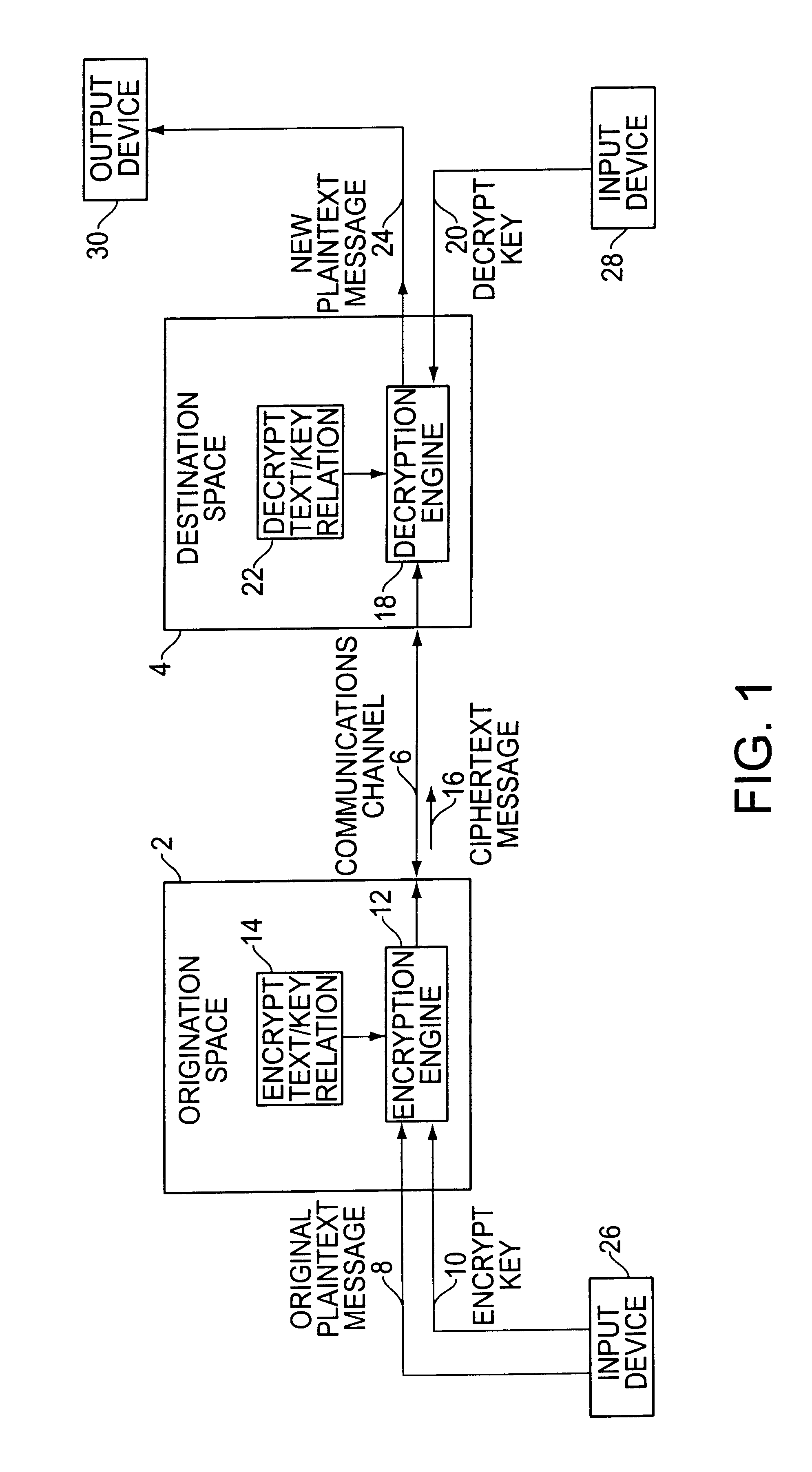 Cryptographic key split combiner