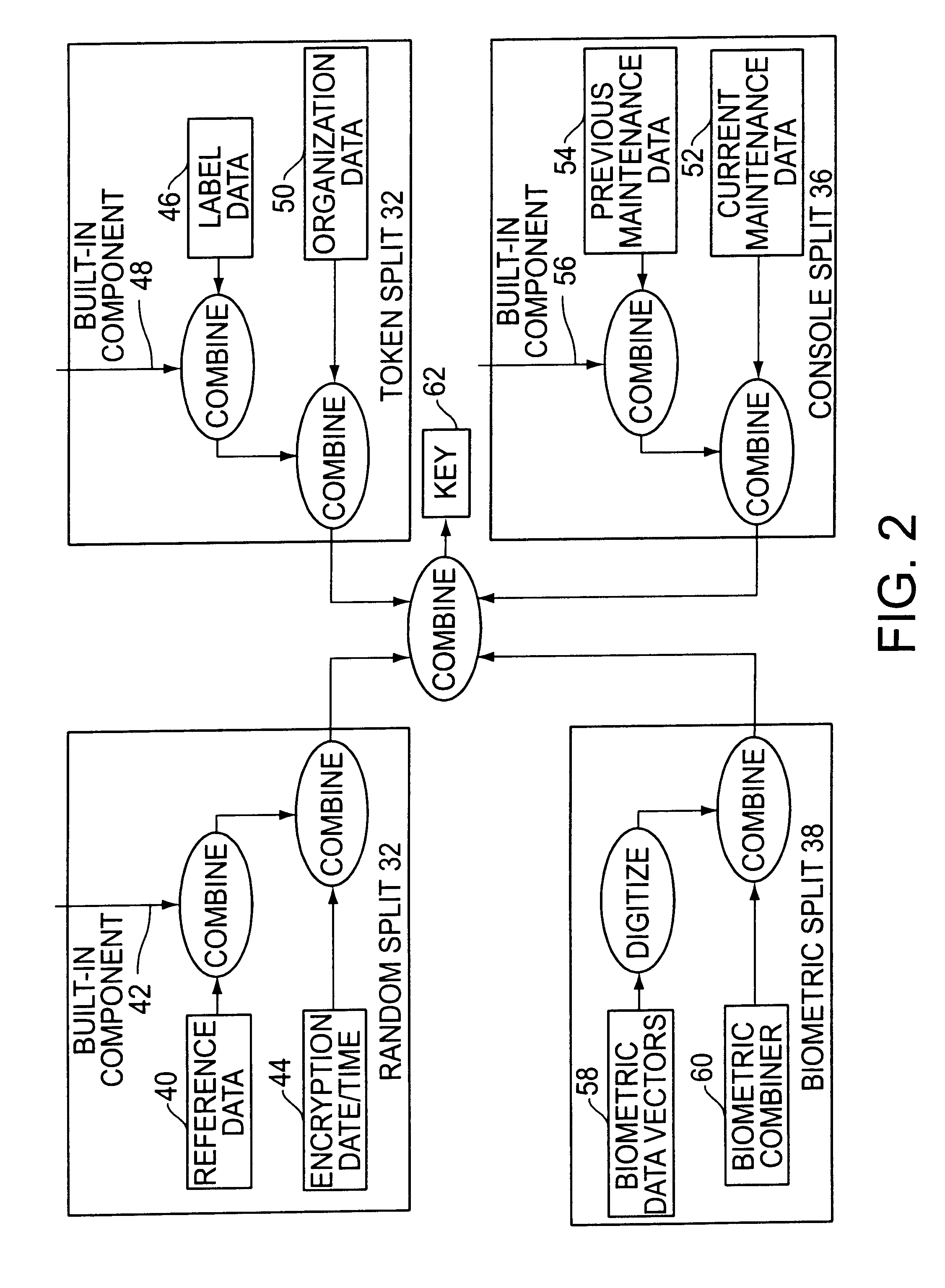 Cryptographic key split combiner