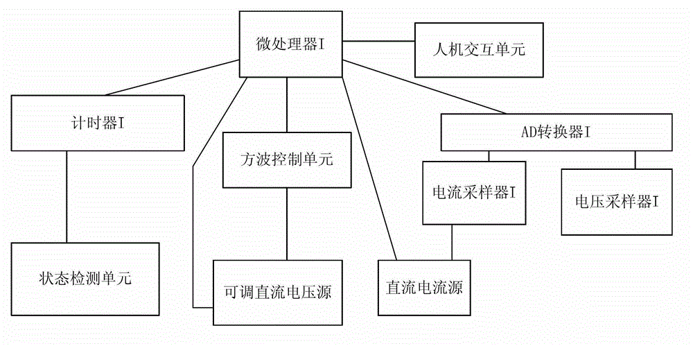 Full-performance detecting system of magnetic latching relay and detecting method thereof