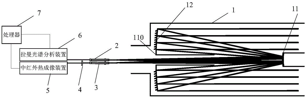 Toxic substance remote-identification equipment and method