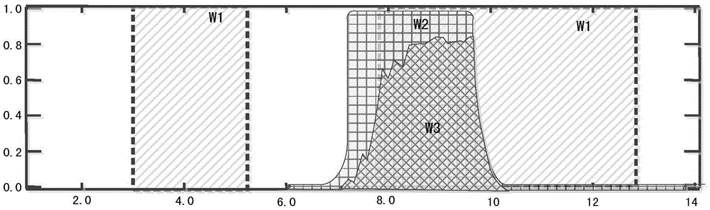 Toxic substance remote-identification equipment and method