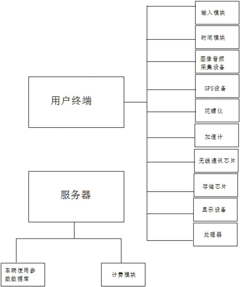 Vehicle insurance claim payment method and system