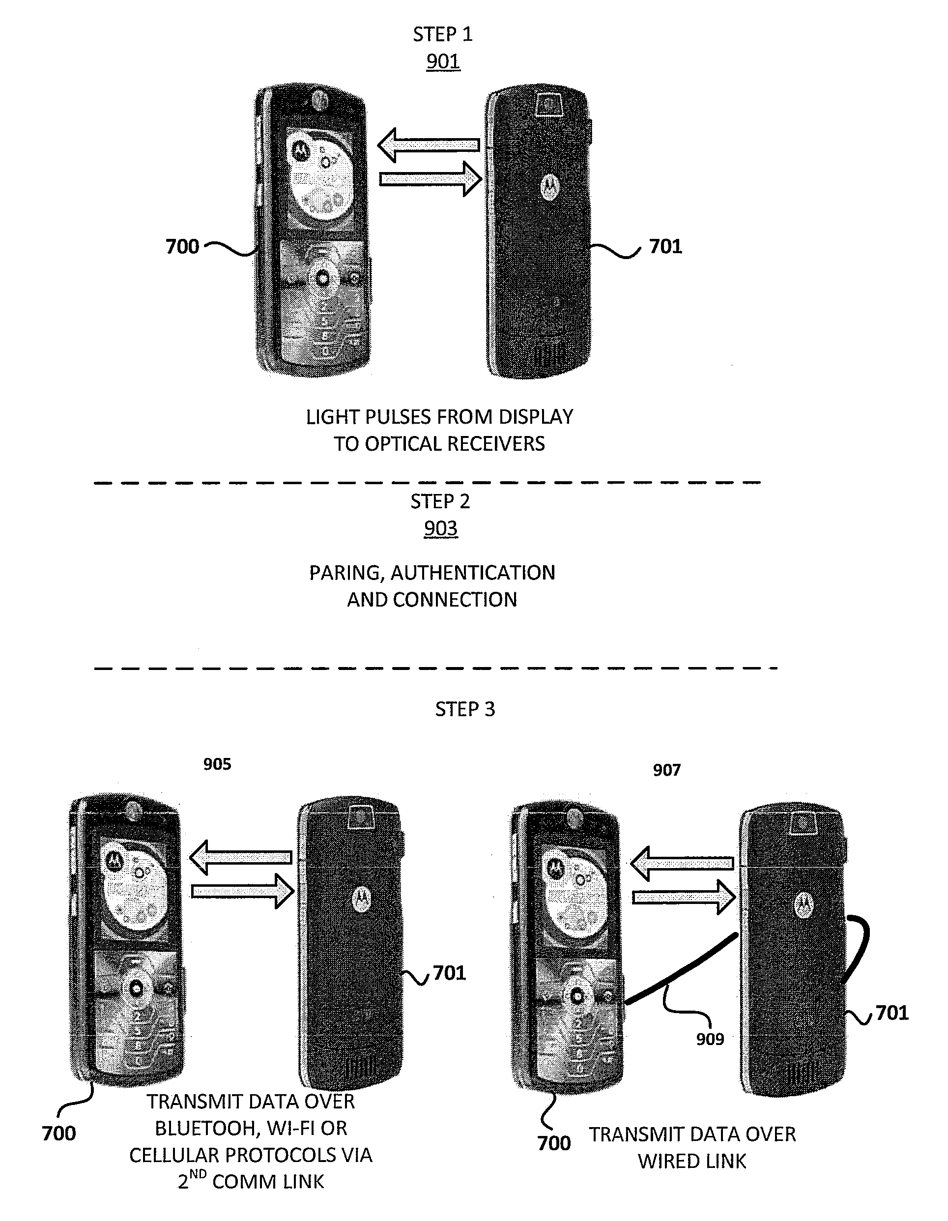 System and method for pre-configuring and authenticating data communication links