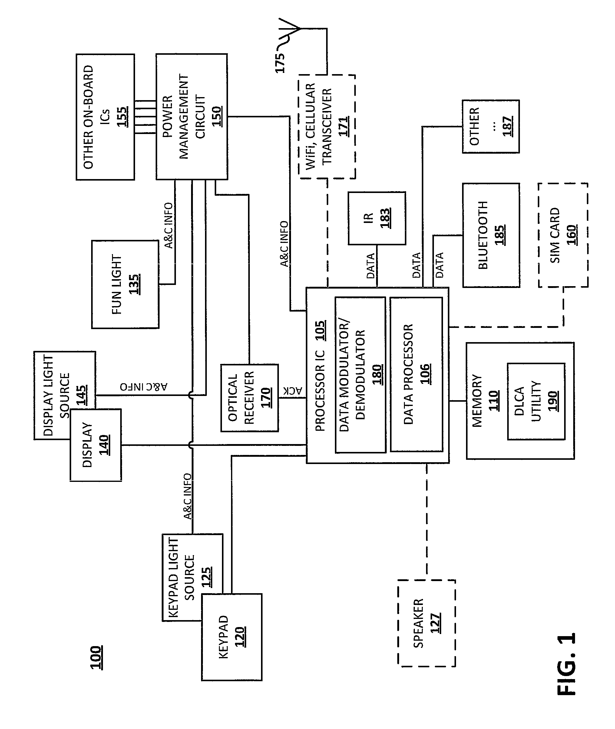 System and method for pre-configuring and authenticating data communication links