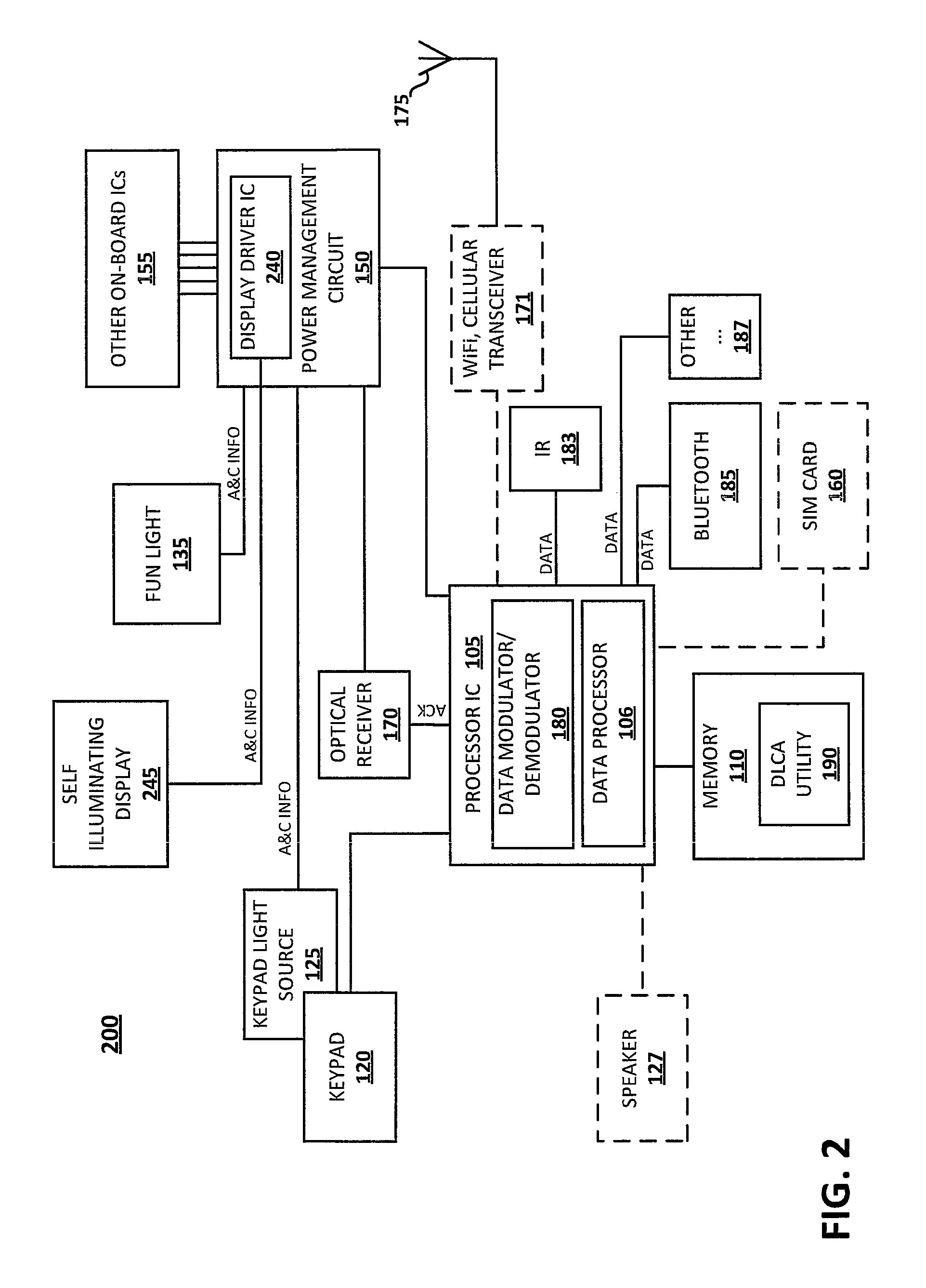 System and method for pre-configuring and authenticating data communication links