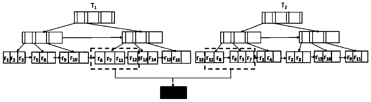 A Connection Method of Data Flow Similarity