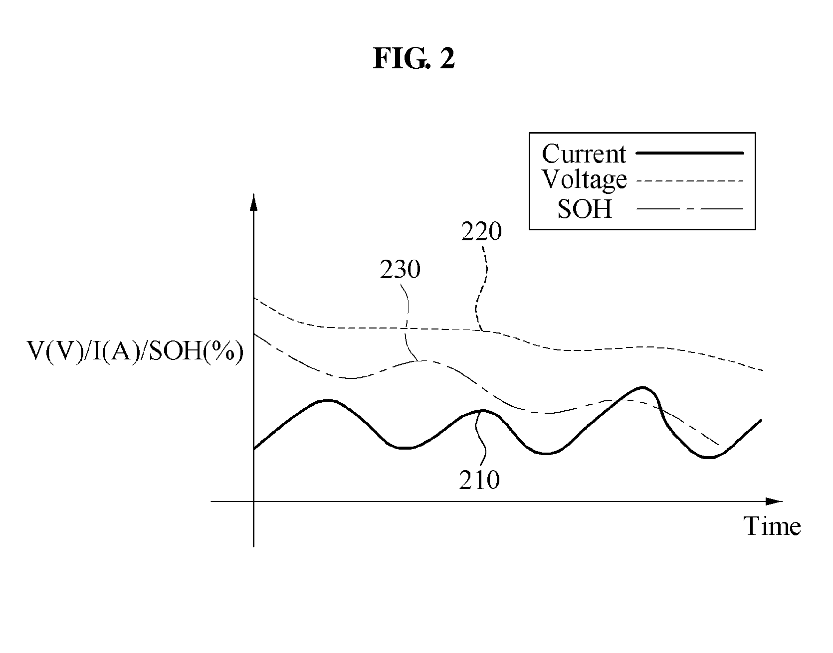 Method and apparatus for estimating battery life corresponding to characteristic of usage based on pattern information