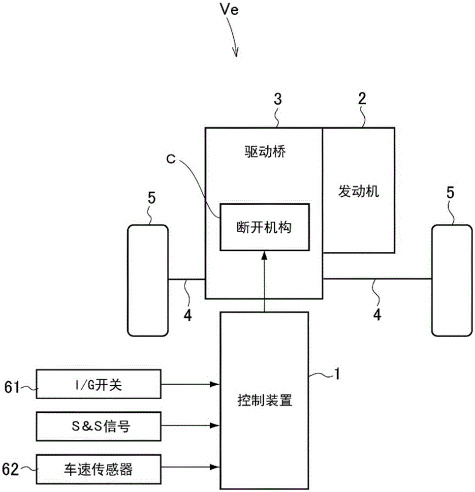 Vehicle controlling device and method