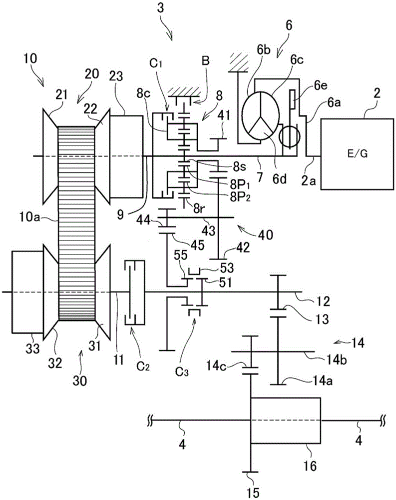 Vehicle controlling device and method