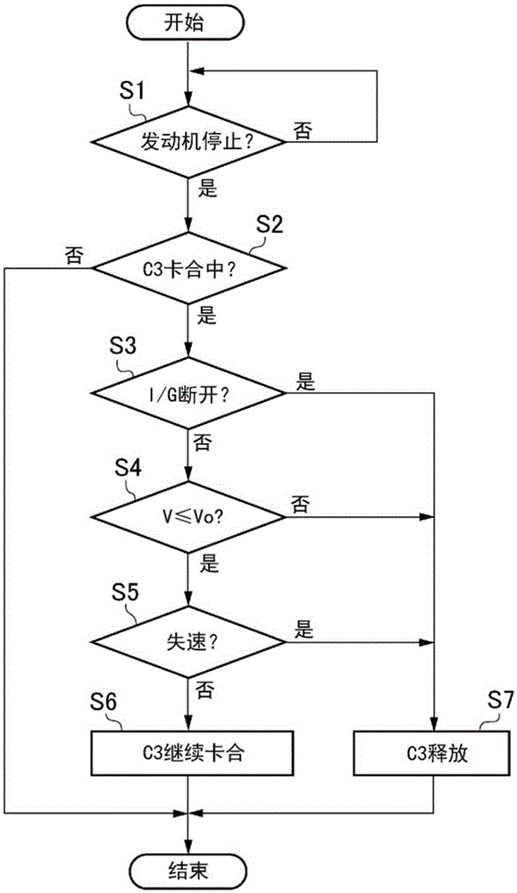 Vehicle controlling device and method