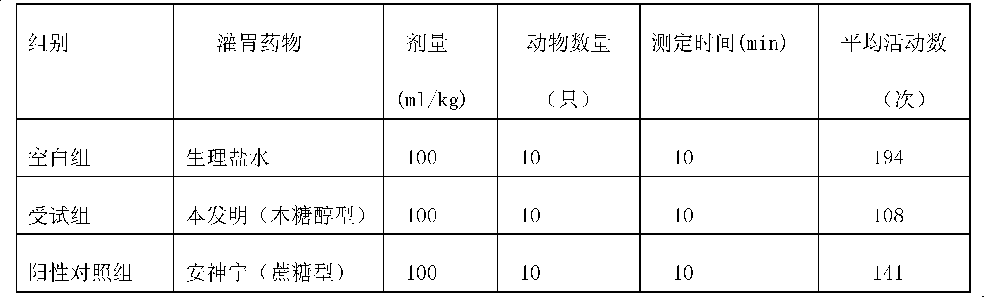 Neurasthenia and sleeplessness treatment traditional Chinese medicine syrup and preparation method thereof