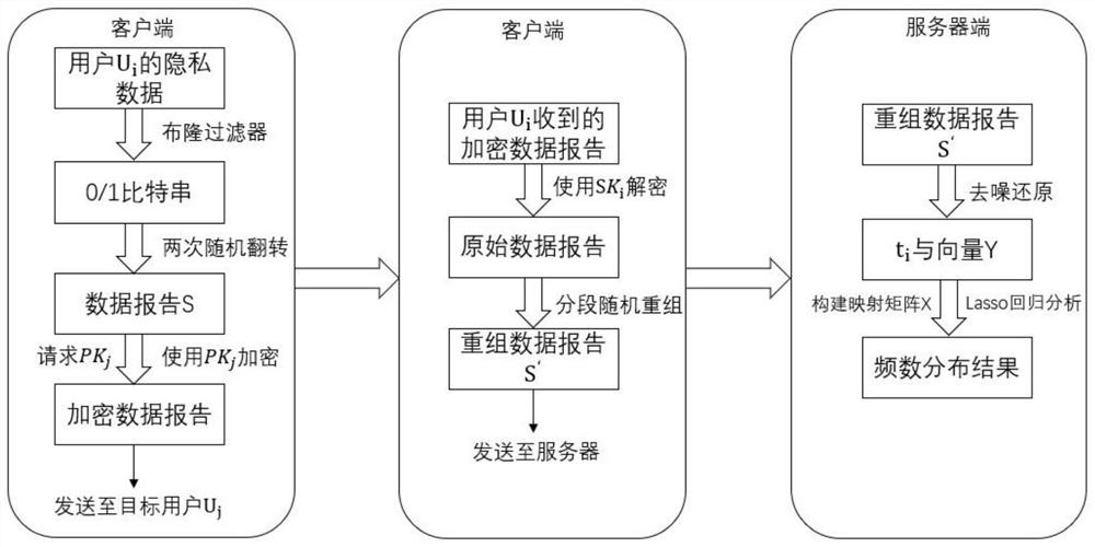 A method and system for protecting user privacy information against vertical attacks