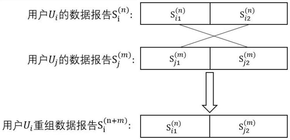 A method and system for protecting user privacy information against vertical attacks