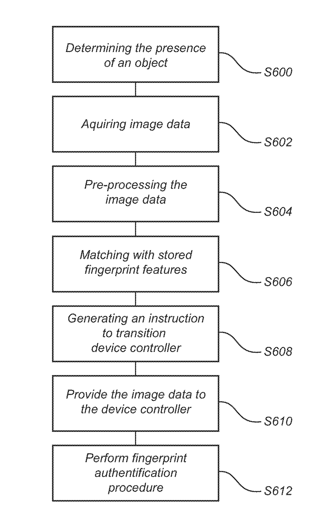 Method and system for controlling an electronic device