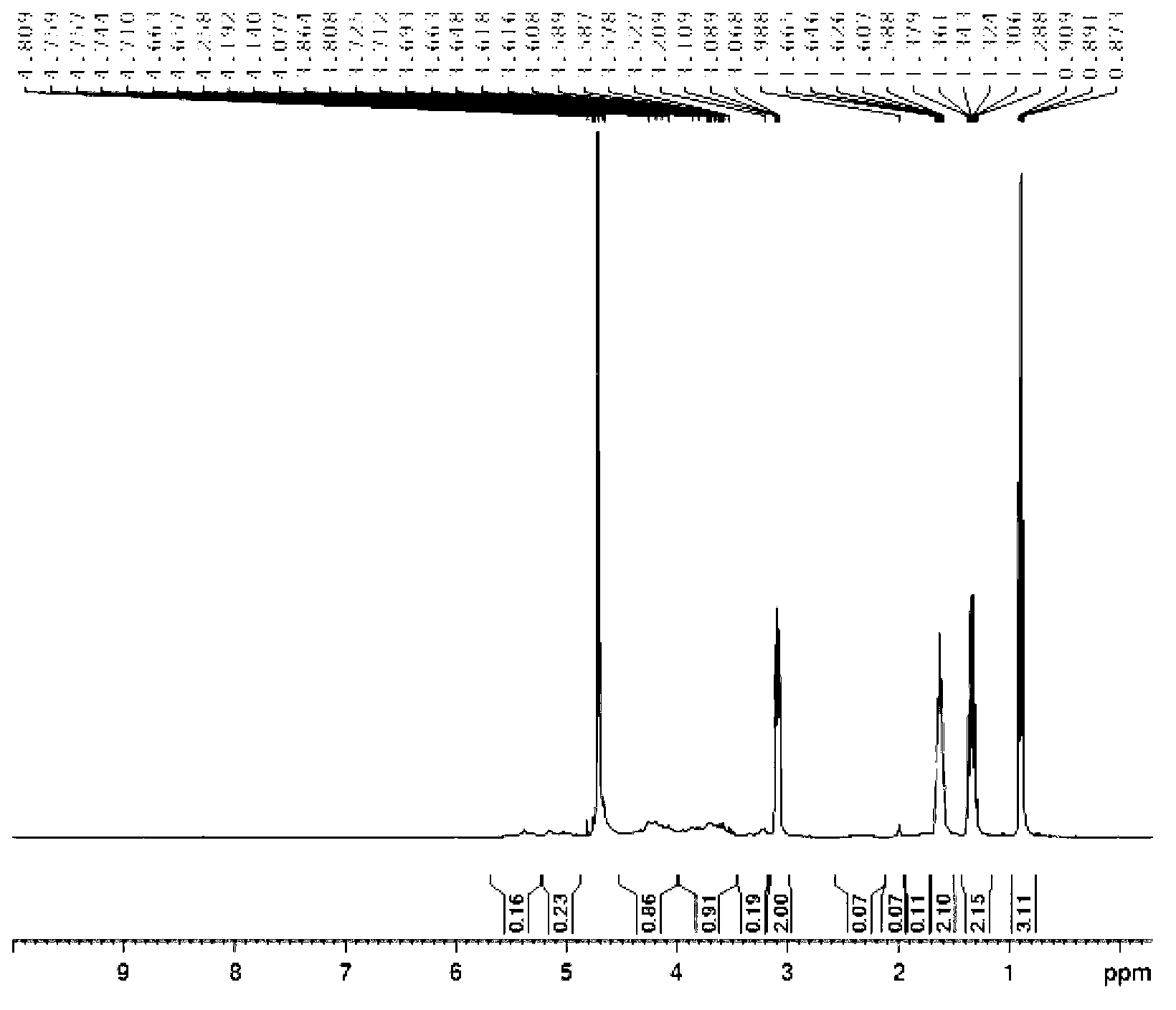 Polysaccharide acylate and preparation method thereof