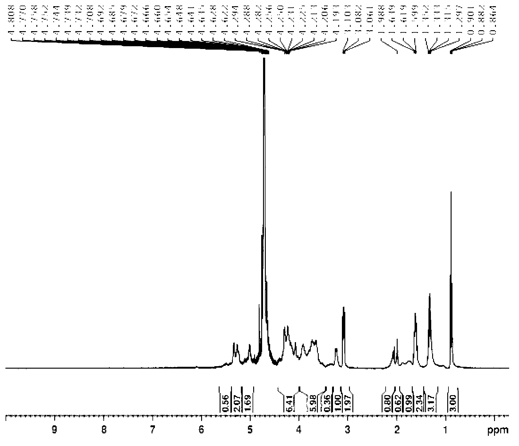 Polysaccharide acylate and preparation method thereof