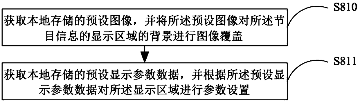 TV set channel searching method and apparatus, mobile terminal and storage medium