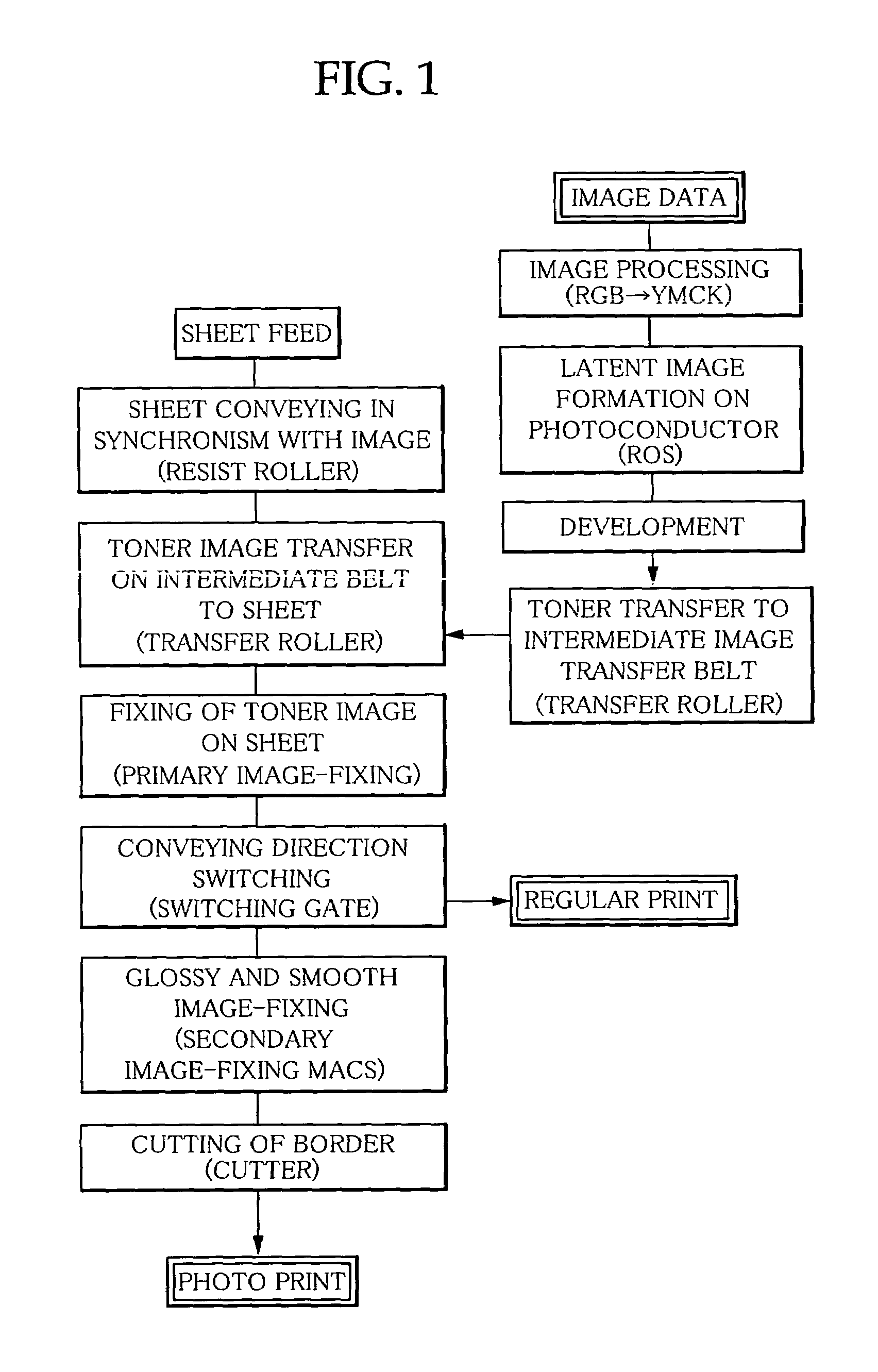 Image forming process and image forming apparatus, electrophotographic image-receiving sheet, and electrophotographic print