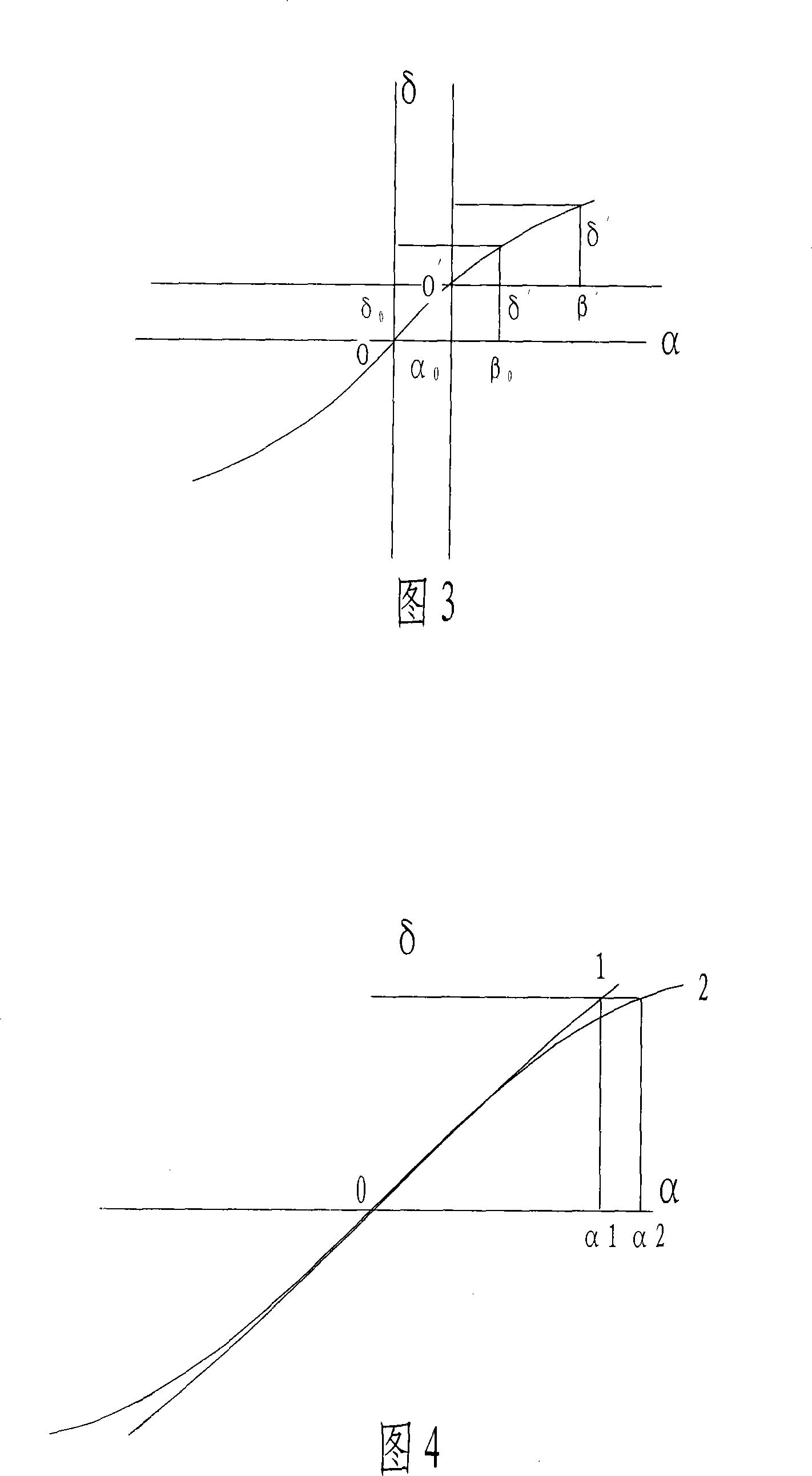 Laser angle interferometry system possessing standard angle rotating platform and its measurement method