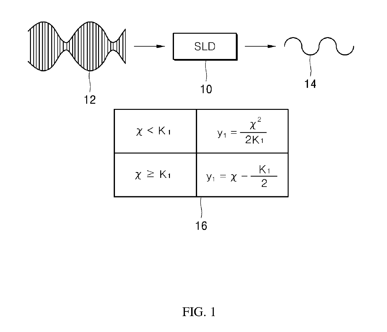 Ultrasonic sensor and control method thereof