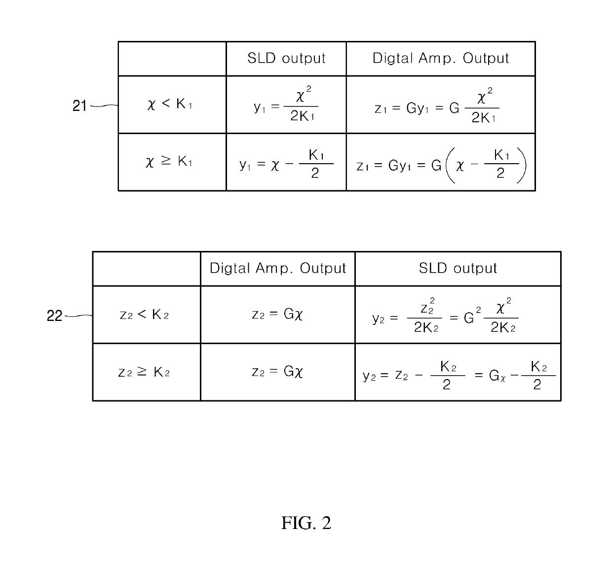 Ultrasonic sensor and control method thereof