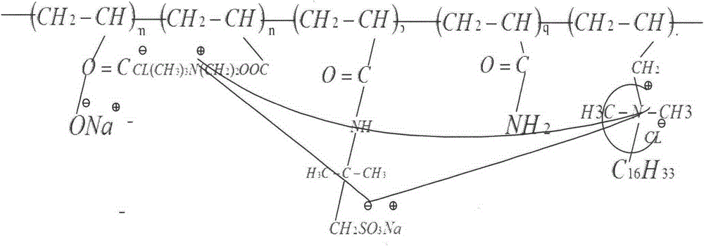 Multi-functional ion association type emulsion and preparation method thereof