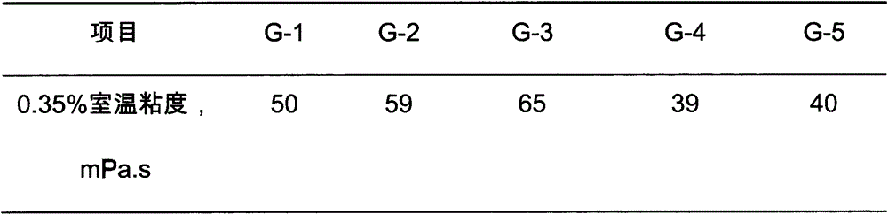 Multi-functional ion association type emulsion and preparation method thereof