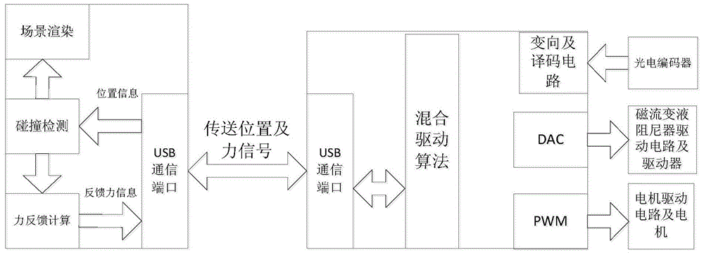 Two-dimensional haptic interaction device for realizing bone marrow aspiration virtual surgery