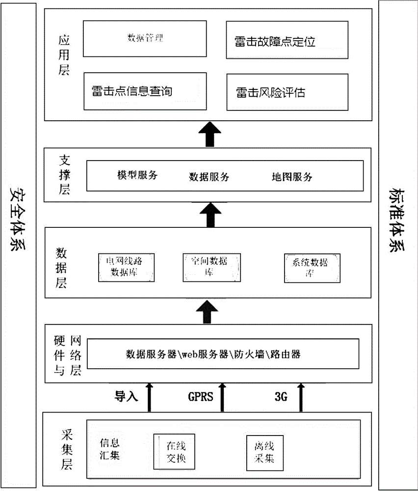 Method for judging lightning stroke fault point of tripped transmission line