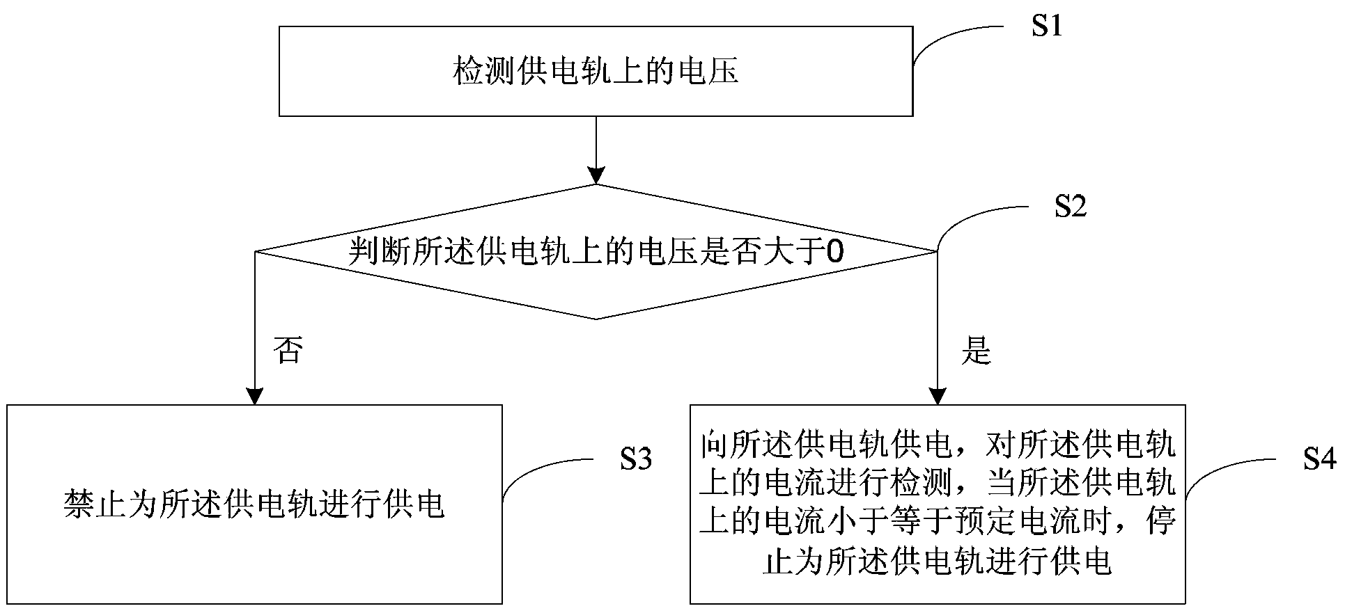 Arc-discharge prevention charging method and system for energy accumulation type electric traction vehicle