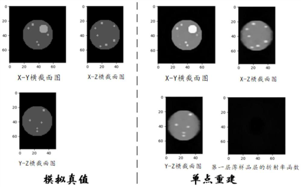 Multi-LED multiplexing 3D-FPM reconstruction algorithm based on multilayer diffraction model