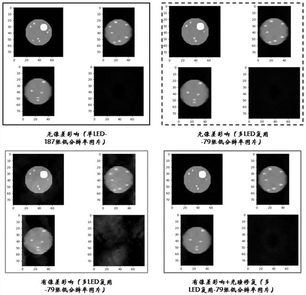 Multi-LED multiplexing 3D-FPM reconstruction algorithm based on multilayer diffraction model