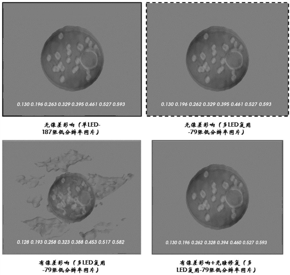 Multi-LED multiplexing 3D-FPM reconstruction algorithm based on multilayer diffraction model