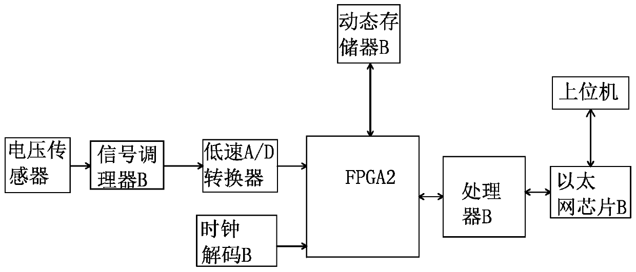 Monitoring method for cable running status of railway through-line